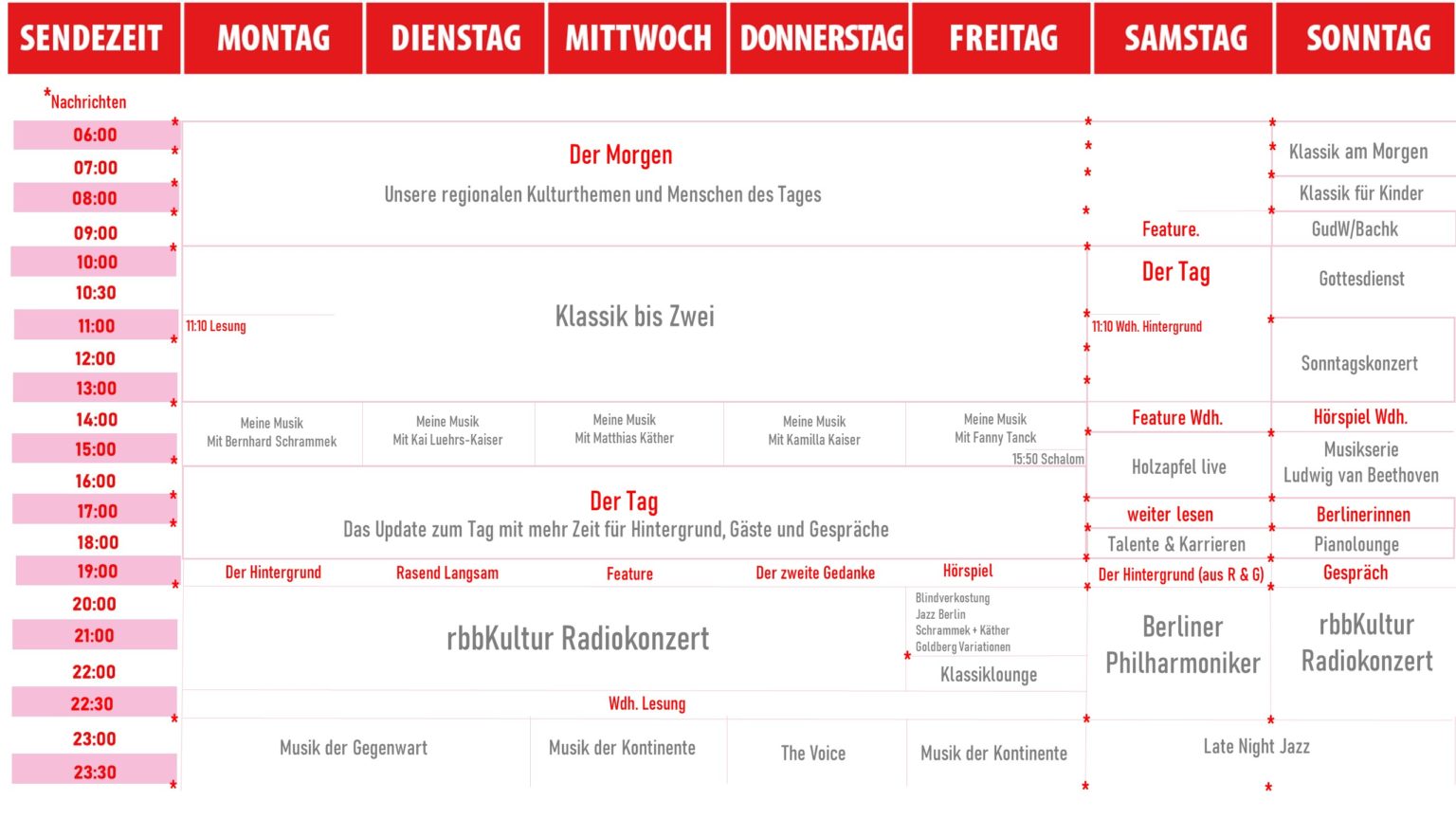 Programmreform Bei Rbb Kultur Im Radio - RadioWOCHE